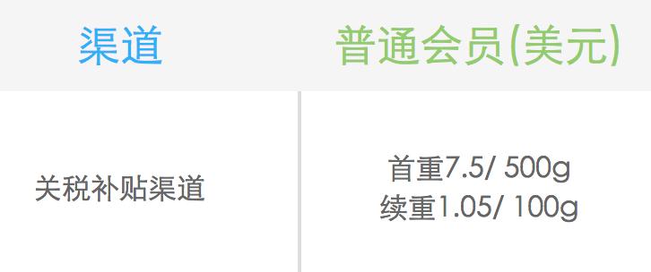 转运公司国际,国际转运公司app推荐