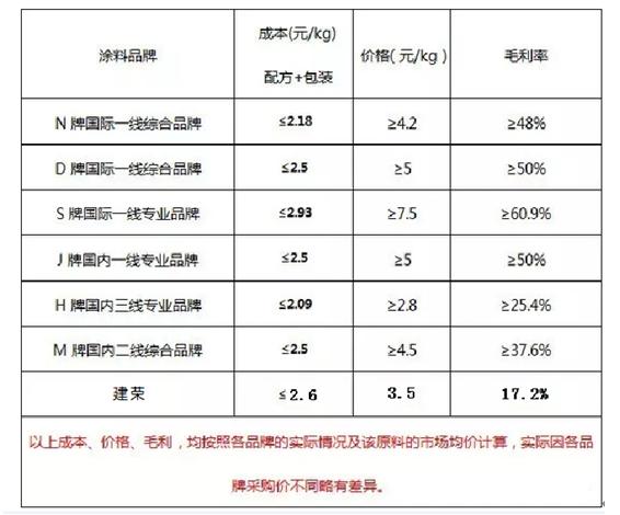 西安多彩外墙真石漆报价明细表,西安外墙真石漆包工报价明细