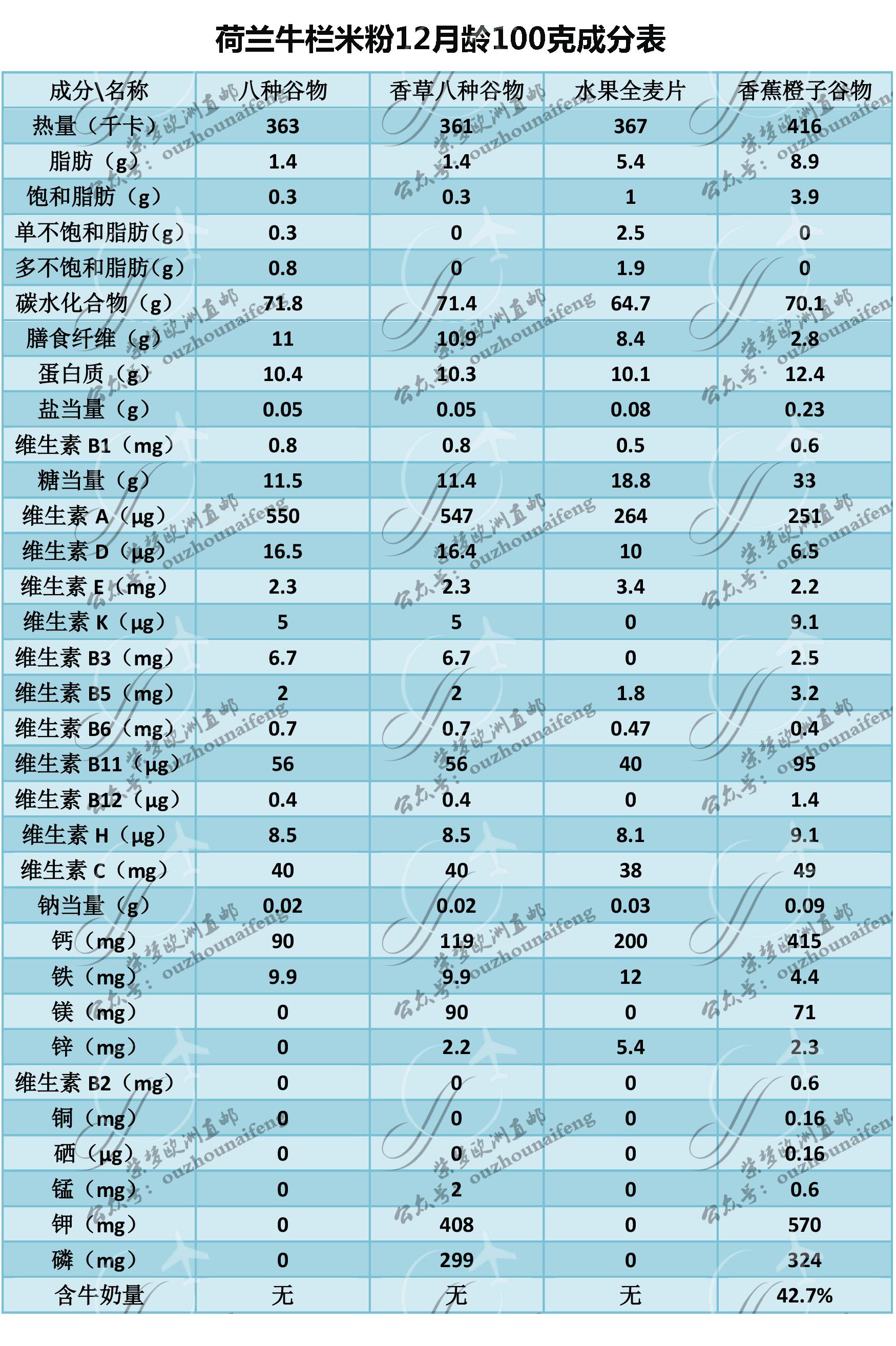 荷兰米粉冲泡方法,荷兰牛栏1段怎么冲泡