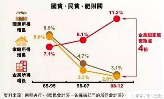三星掌门人被捕,三星掌门人获刑