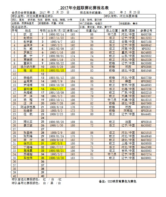 中超首轮u23新消息,中超16队名单一览表2024