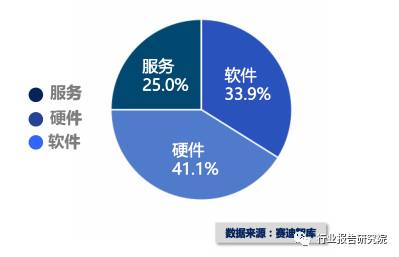 大数据产业招商思路,大数据产业城市排名