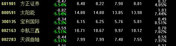 如通股份为什么跌了,如通股份跌10.00%