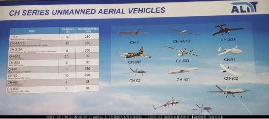 中国和美国无人机谁先进,中美大型无人机对比