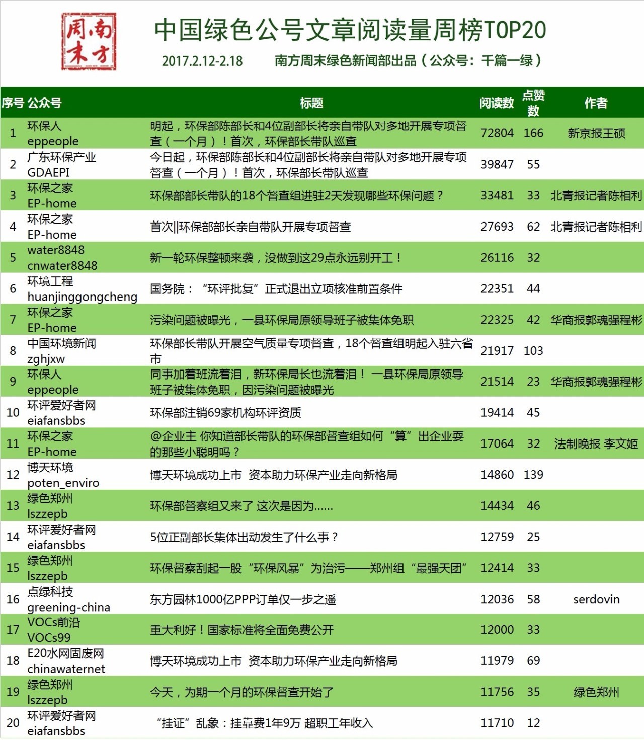 环保部强化督查,生态环境部最新督查通报