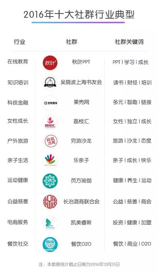 社群的蛋糕这么大，为什么你就是分不到一杯羹？