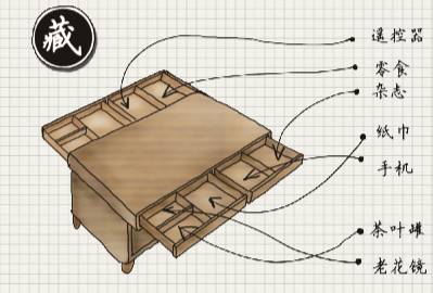 善于整理收纳陈列的人,善于收纳的人