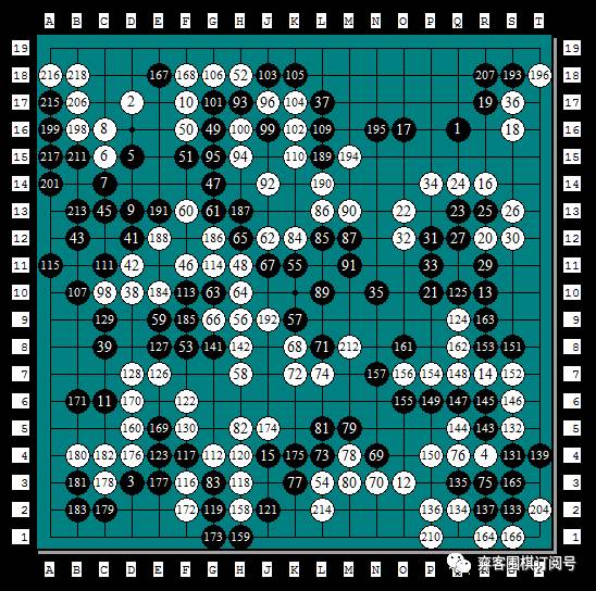 经典回顾｜岁月远走传奇依旧：第二届NEC杯中日围棋擂台赛