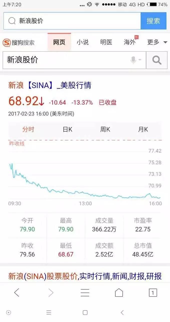 年报养眼,新浪和新浪微博股票为何却跌惨了?