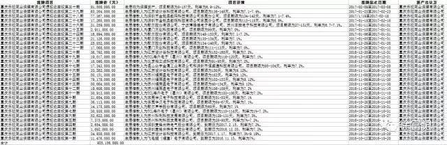 乐视的理财产品,乐视辟谣