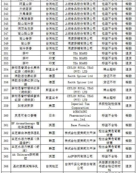 进口食品化妆品合规要求,还有哪些品牌化妆品不合格