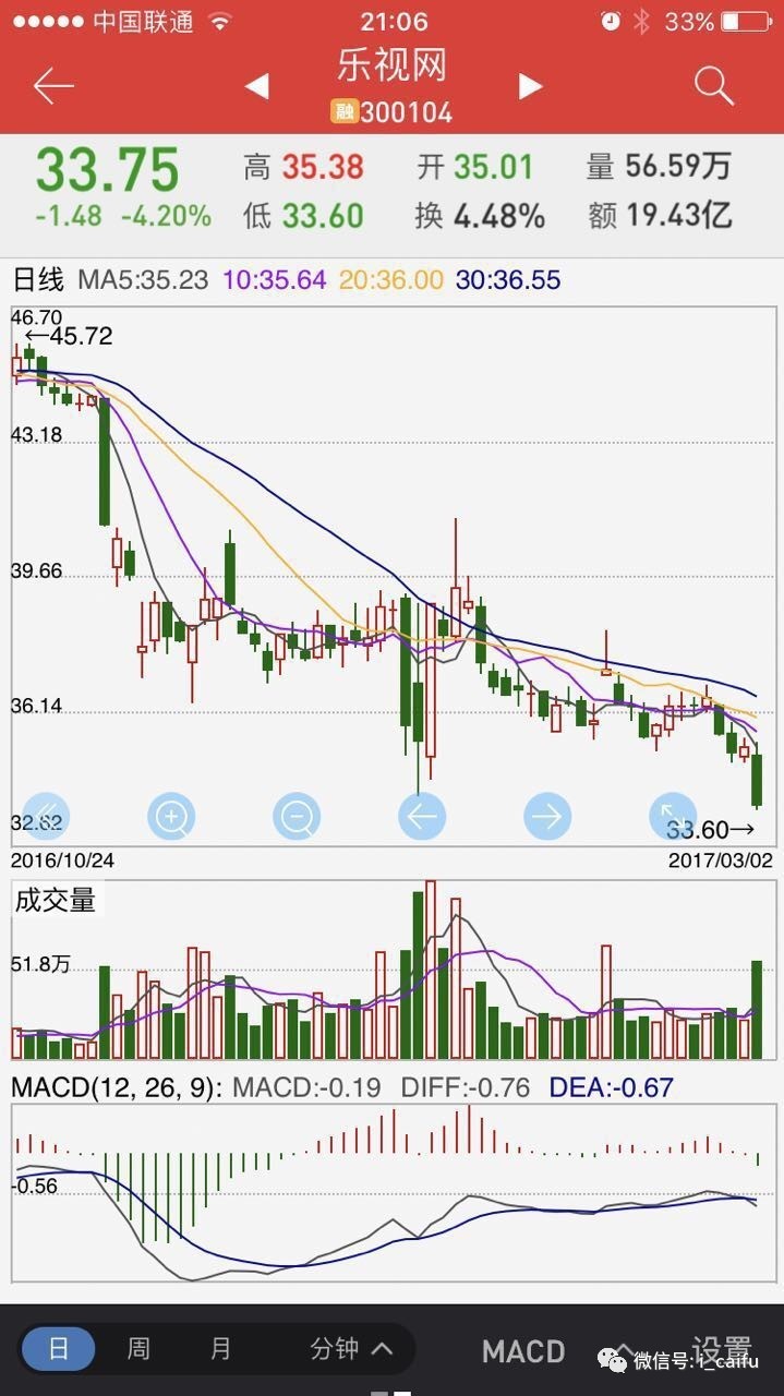 乐视的理财产品,乐视辟谣