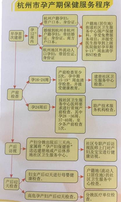 滨江名医说健康丨滨江的准妈妈们注意了，这条信息一定要看！