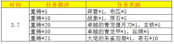 妖萌战姬七日活动攻略,妖萌战姬二十一天活动