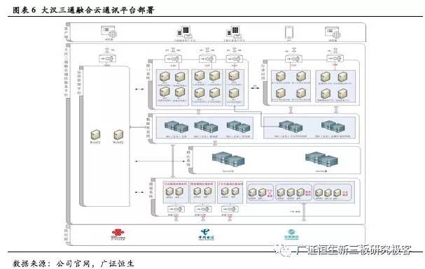 大汉三通上半年业绩,大汉三通最新信息