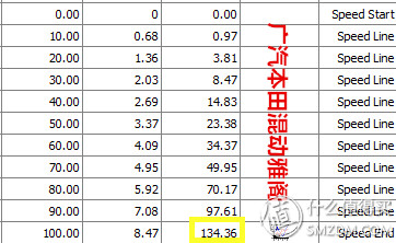 宝马520i旅行版功能,宝马520i和530旅行