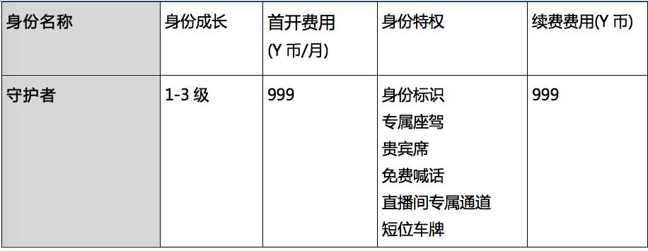 直播行业的盈利模式和发展方向,直播产品分析