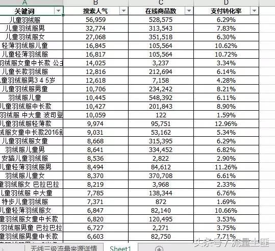 淘宝如何提高手淘搜索流量,淘宝直通车会影响自然搜索流量吗