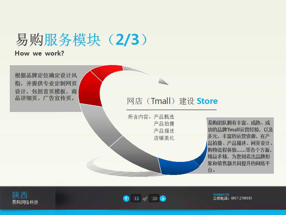 电商公司现状ppt,电商平台ppt介绍