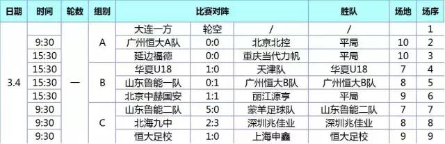 2023青少年足球锦标赛u18山东,全国青少年足球联赛u19赛程表