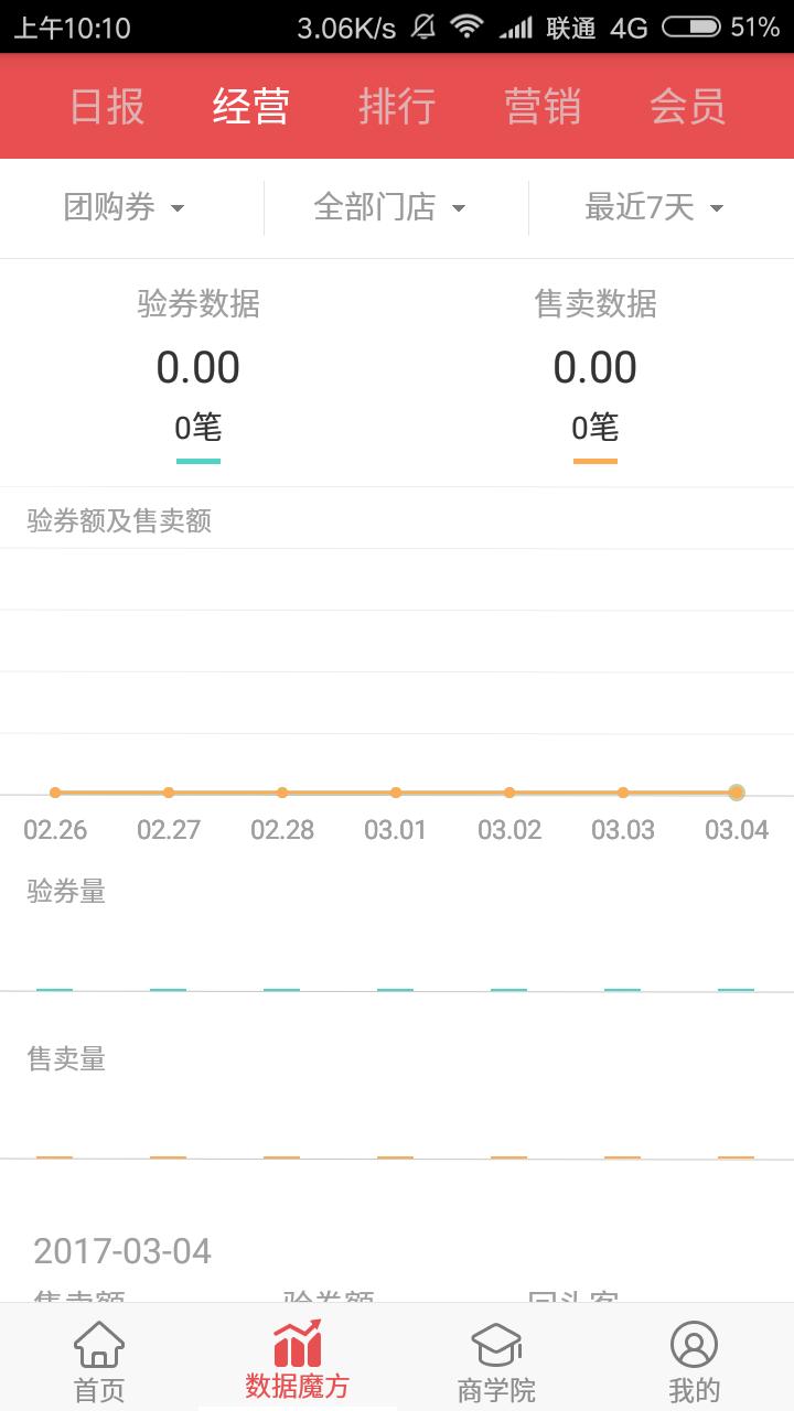 团购该不该做,团购到底该怎么设定