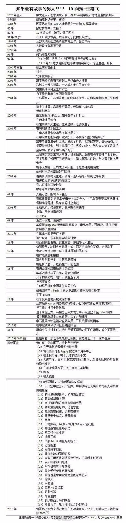 撒了244个谎后，他成了知乎大V，被永久封号