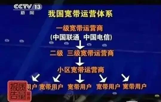 运营商宽带达不到标准,宽带不好跟路由器覆盖面积有关吗