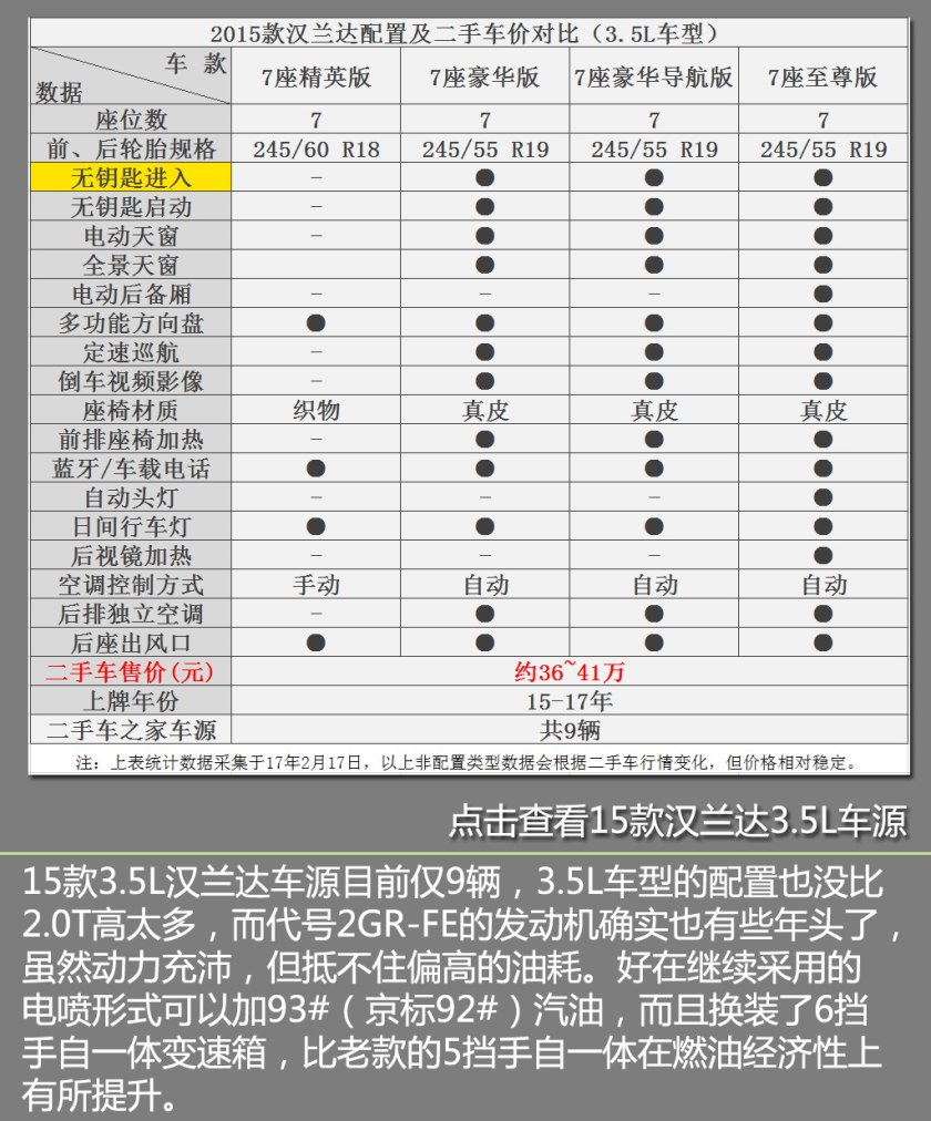 19年丰田汉兰达二手车价格,2013款丰田汉兰达二手车值多少钱