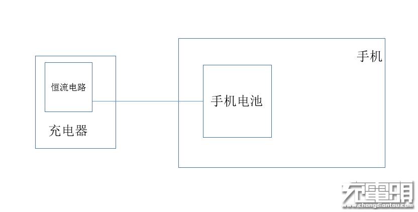 这才是真正的快充魅族supermCharge引发快充革命