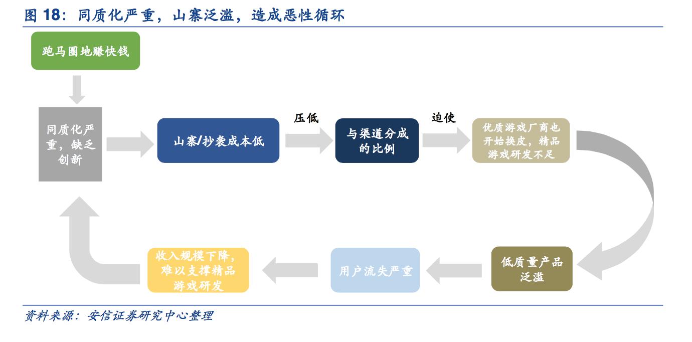 探秘赚钱路子,页游靠什么挣钱
