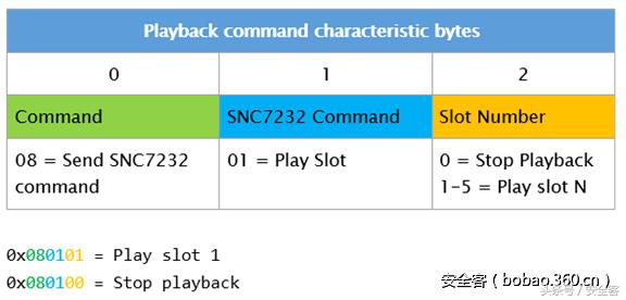 独角兽玩具怎么玩,独角兽黑科技玩具