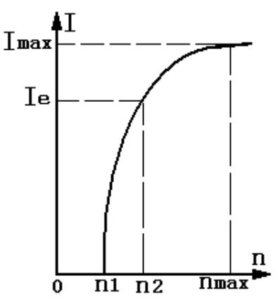 交流发电机品牌,交流发电机维修