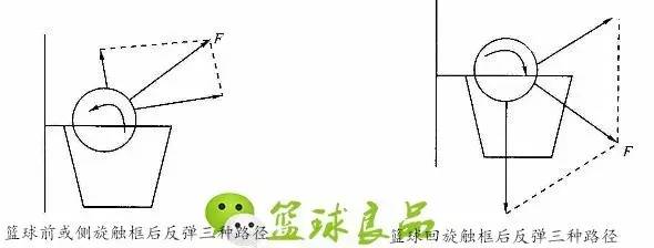 投篮不准的三大秘诀,打篮球怎么发力很大投篮也很准