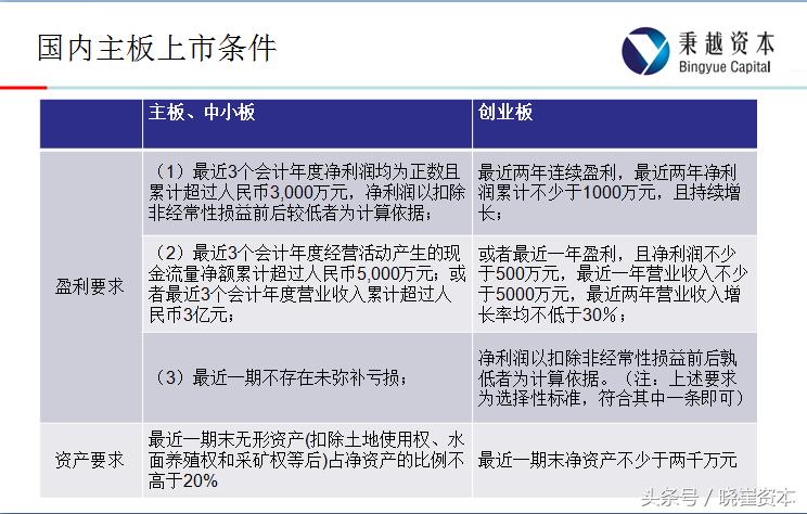 挂牌上市和a股上市有什么区别,挂牌与上市区别