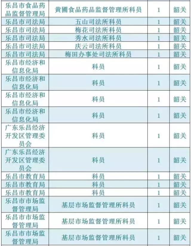 广东韶关公务员报考招录情况,2021韶关市招录公务员总人数