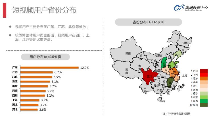 微博数据分析的主要数据,微博大数据统计