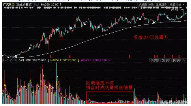 庄股的特点解读,如何辨别庄股指标