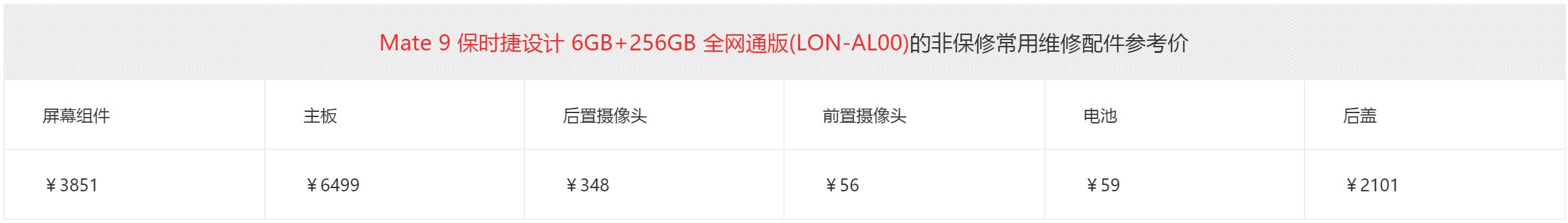 最容易碎屏的5款手机，维修费八百元起，买的时候要小心了