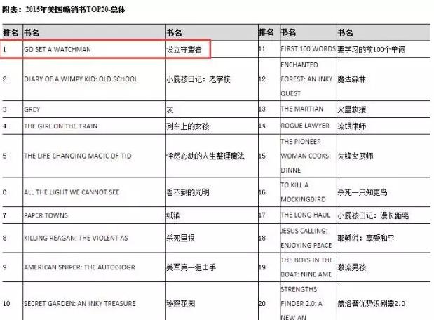 最不应该错过的书,不能错过的书