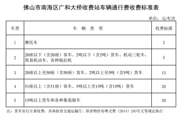 明天起，广州人的生活将有重大变化！这些福利不知道会吃亏哦！