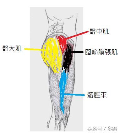 跑者攻略：告别恼人的ITBS