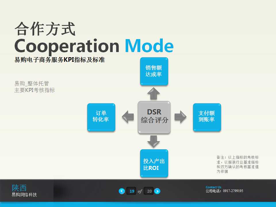 电商公司现状ppt,电商平台ppt介绍