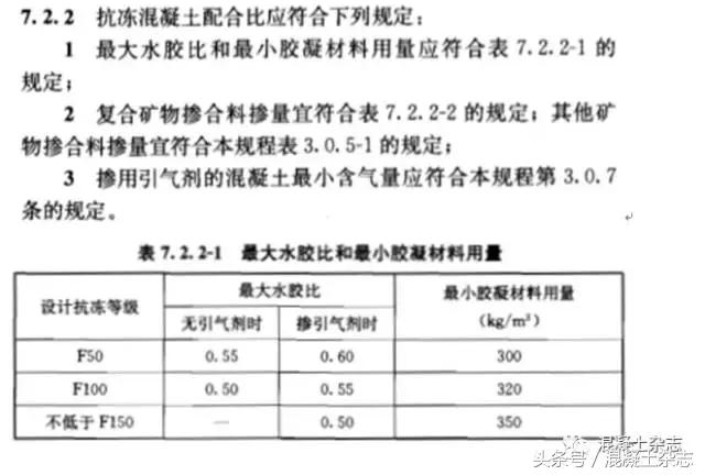 30厚lc5.0轻骨料混凝土配合比,国家标准混凝土配合比一览表
