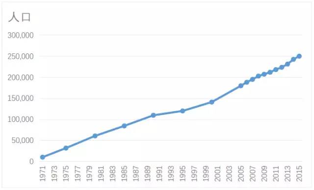 国际经验|依规划而建的第五代城市——美国尔湾城