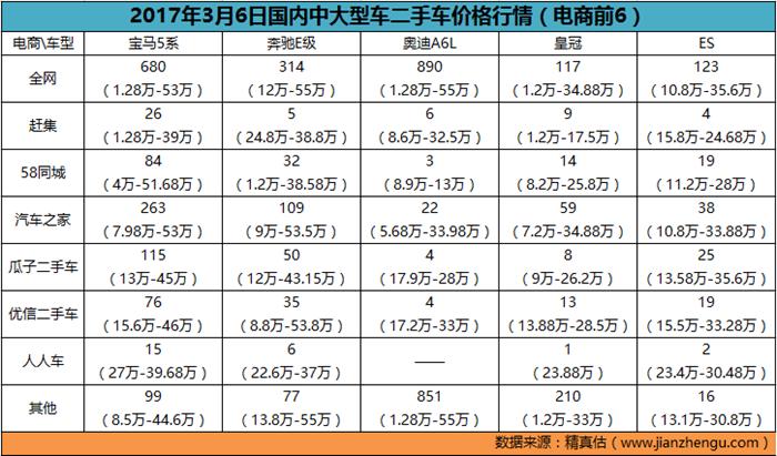 怎么才能知道汽车全国最低价,哪里可以知道二手车最新行情