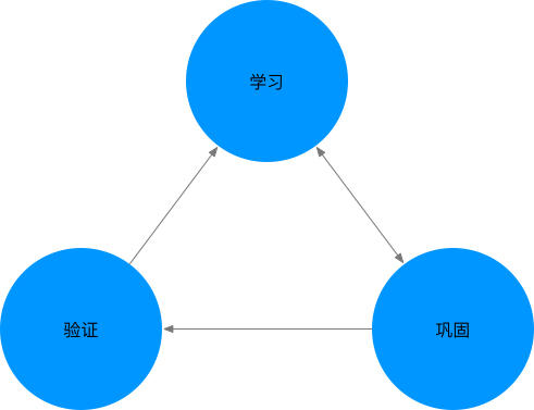 产品经理工作怎么这么难找,产品经理怎么找
