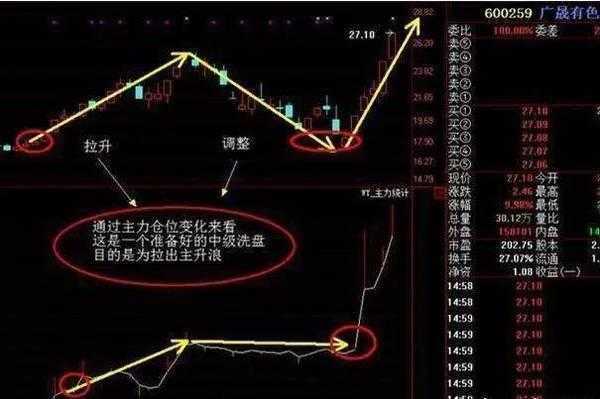 中国股市高效选股技巧,中国股市最精准的炒股法