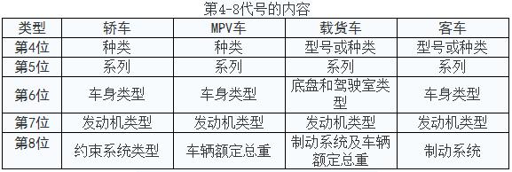 车辆识别码证件号是啥,汽车身份证vin码解读