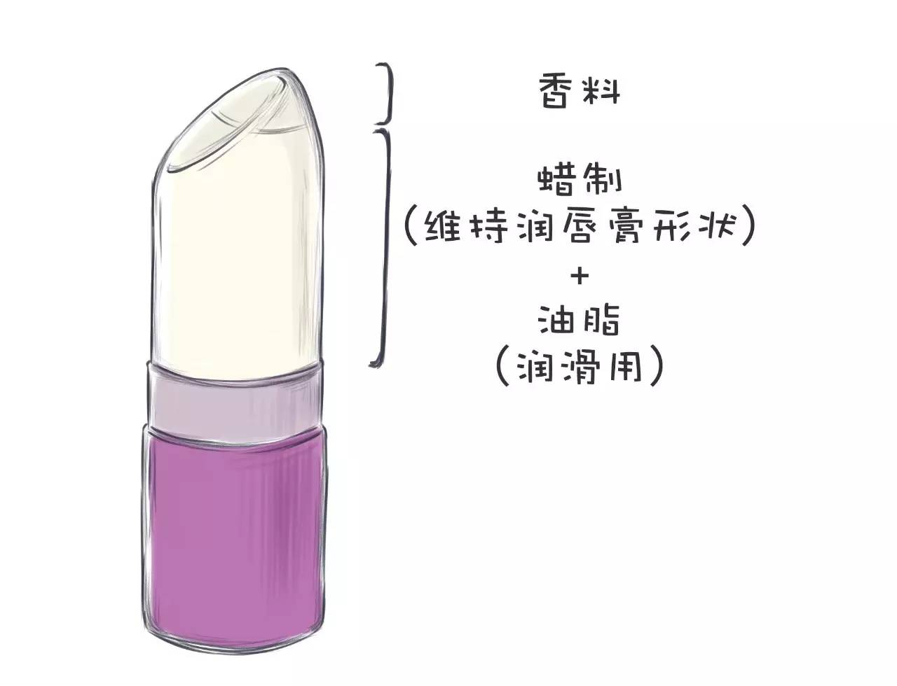 300百的ysl口红是正品吗,ysl口红必买一支