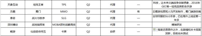 游戏q2上线,q2都有什么游戏
